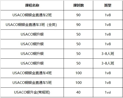 小学生可以参加USACO竞赛吗?参赛资料及辅导课程推荐!