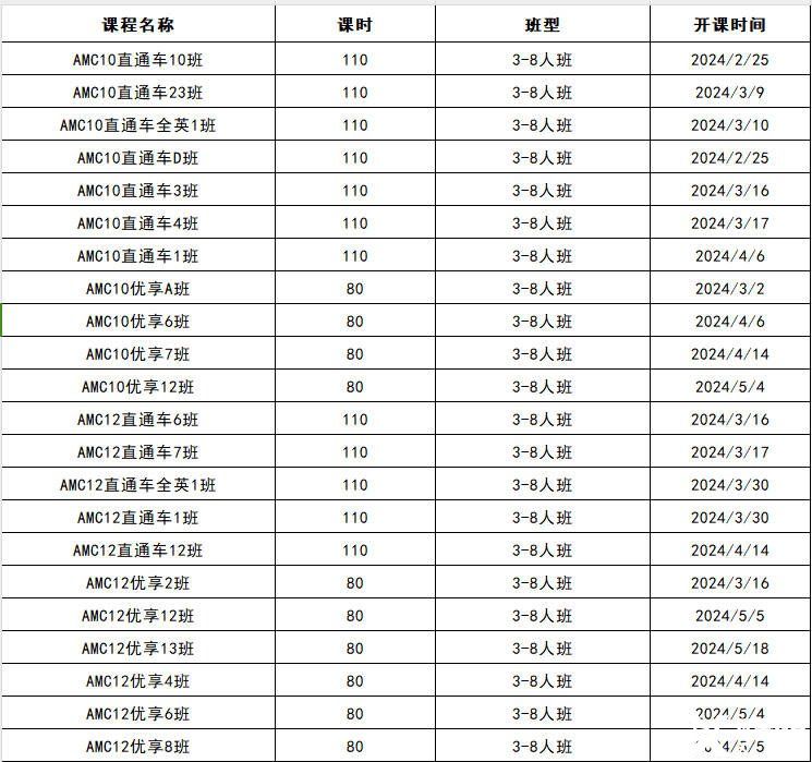 AMC10怎么考？考前冲刺课程推荐！