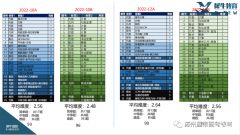 AMC10怎么考？考前冲刺课程推荐！