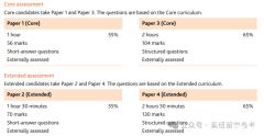 IG数学考试设置及考试范围是怎样的？考试大纲分享！