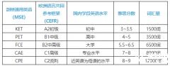 小托福VS剑桥KET、PET，哪个含金量更高？