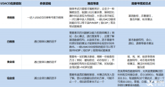 USACO竞赛参赛要求是什么？犀牛USACO竞赛辅导课程推荐！