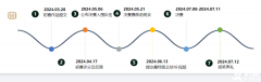 2024年SIC商赛报名时间及如何报名？超详细介绍！