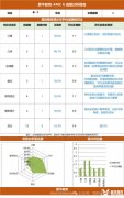 上海AMC8竞赛培训班哪家好？AMC8培训费用是多少?