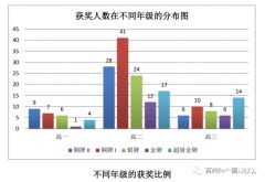 9-12年级学生，如何规划BphO竞赛？辅导课程推荐！