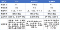 为什么要转轨ALevel课程?ALevel体系好在哪?ALevel脱产学习哪家机构好？