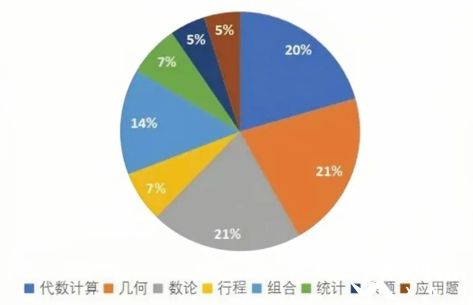 AMC8竞赛成绩认可度高吗?为什么推荐大家考AMC8?附犀牛AMC8校外辅导班