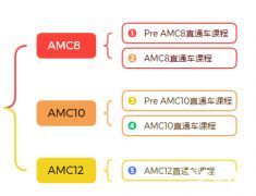 北京AMC8/10/12数学竞赛培训课程招生中