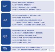 5-6年级学生学小托福还是PET?上海小托福培训犀牛课程怎么安排？