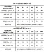 2024年袋鼠数学竞赛考多少分能拿奖？