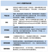 AMC12竞赛难度怎么样？AMC12竞赛备考必看！