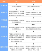 上海小学生参加AMC8竞赛对升学有帮助吗？