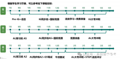 Alevel全日制脱产学习机构推荐！课程安排介绍！