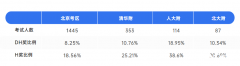 北京AMC8培训课程推荐！成功冲进前1%