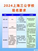 申请上海三公学校，哪些证书有优势?