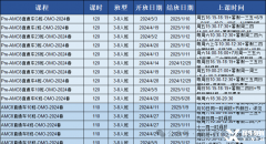 上海三公培训机构推荐！上海三公备考常见问题汇总！