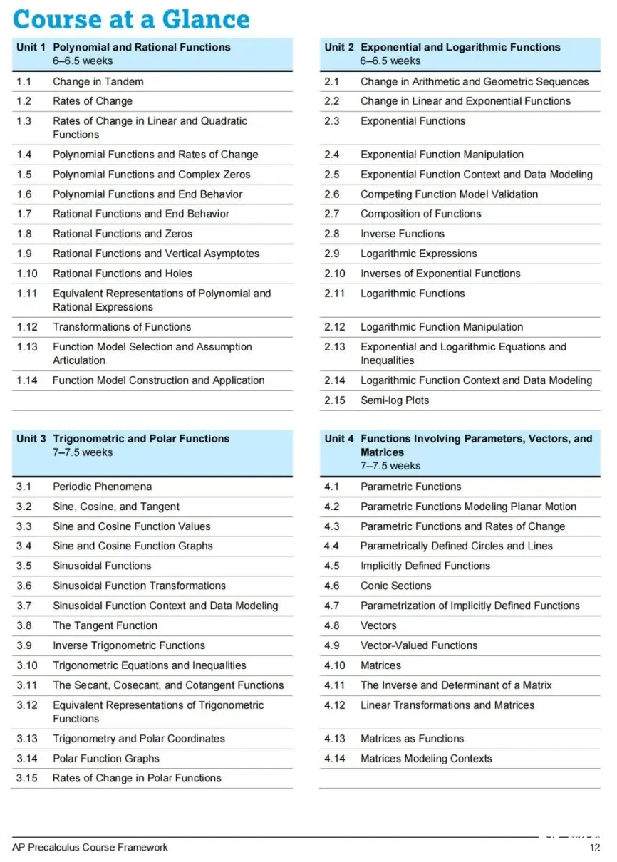 2024年首考AP Precalculus预备微积分！如何学习备考？犀牛为你解惑！