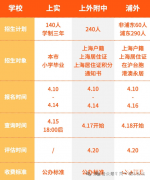 上海三公2024年招生规则解读，附AMC及小托福加分解析！