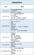 袋鼠数学竞赛介绍：报名&考试时间&辅导课程安排！