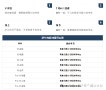 IB数学考前冲分课程培训，IB课程大纲，班型介绍，师资力量如何？