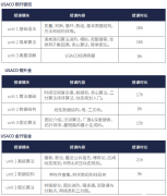 USACO竞赛推荐编程语言，用哪些打比赛更好呢?