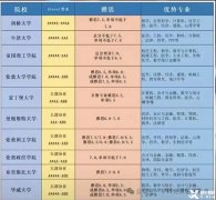 ALevel暑期预习班，线上线下同步上课！