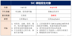 ​SIC竞赛培训课程！24年下半年冲刺金奖的SIC( S11) 春季赛！