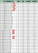 2024年上海三公考了什么？普娃如何备考三公上岸！