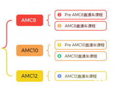 犀牛AMC8/10/12竞赛暑假班！