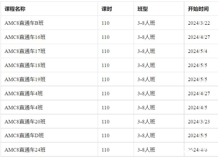 北京2025年AMC8数学竞赛培训课程