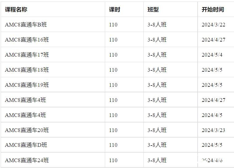 北京2025年AMC8数学竞赛培训课程