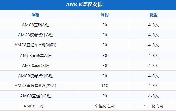 2024年北京AMC8数学竞赛培训辅导班