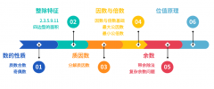 杭州AMC8线下培训机构有吗？杭州AMC8竞赛培训课程介绍！