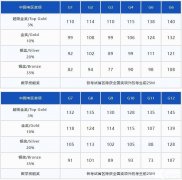 袋鼠竞赛含金量高吗？多少分可以拿奖呢？