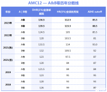 2024 AMC12竞赛培训班!培训情况详细介绍！