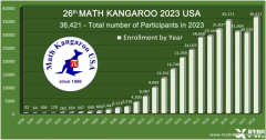 2025年袋鼠数学竞赛辅导课程介绍！
