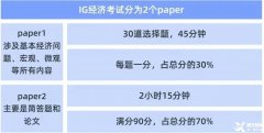 IG经济考什么？ IG经济学习技巧及课程培训！