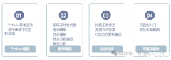 2024HiMCM数学建模竞赛备赛组队开启！HiMCM竞赛难点在哪？