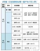 Alevel全日制优势有哪些？北上广Alevel全日制机构推荐！