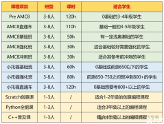上海三公备考方案！1-5年级请这样做！