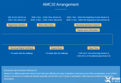 2024年AMC10竞赛考试时间!