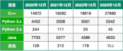 USACO竞赛用什么语言？USACO竞赛选哪种语言更有优势？附培训课程