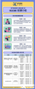 IB数学与ALevel数学的区别？