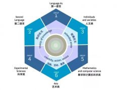 IB/A-Level/AP该怎么选？