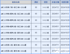 AMC10如何规划备考？上海AMC10暑期班
