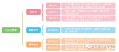 A-Level数学课程体系详细介绍，建议收藏！