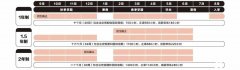 Alevel全日制脱产学习的优点和劣势！