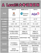 A-Level课程考试的三种报名方式!Alevel脱产培训课程介绍！