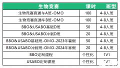 USABO竞赛有哪些难点？USABO竞赛如何备考？