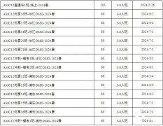 AMC12竞赛培训课程,AMC12考多少分才有含金量？